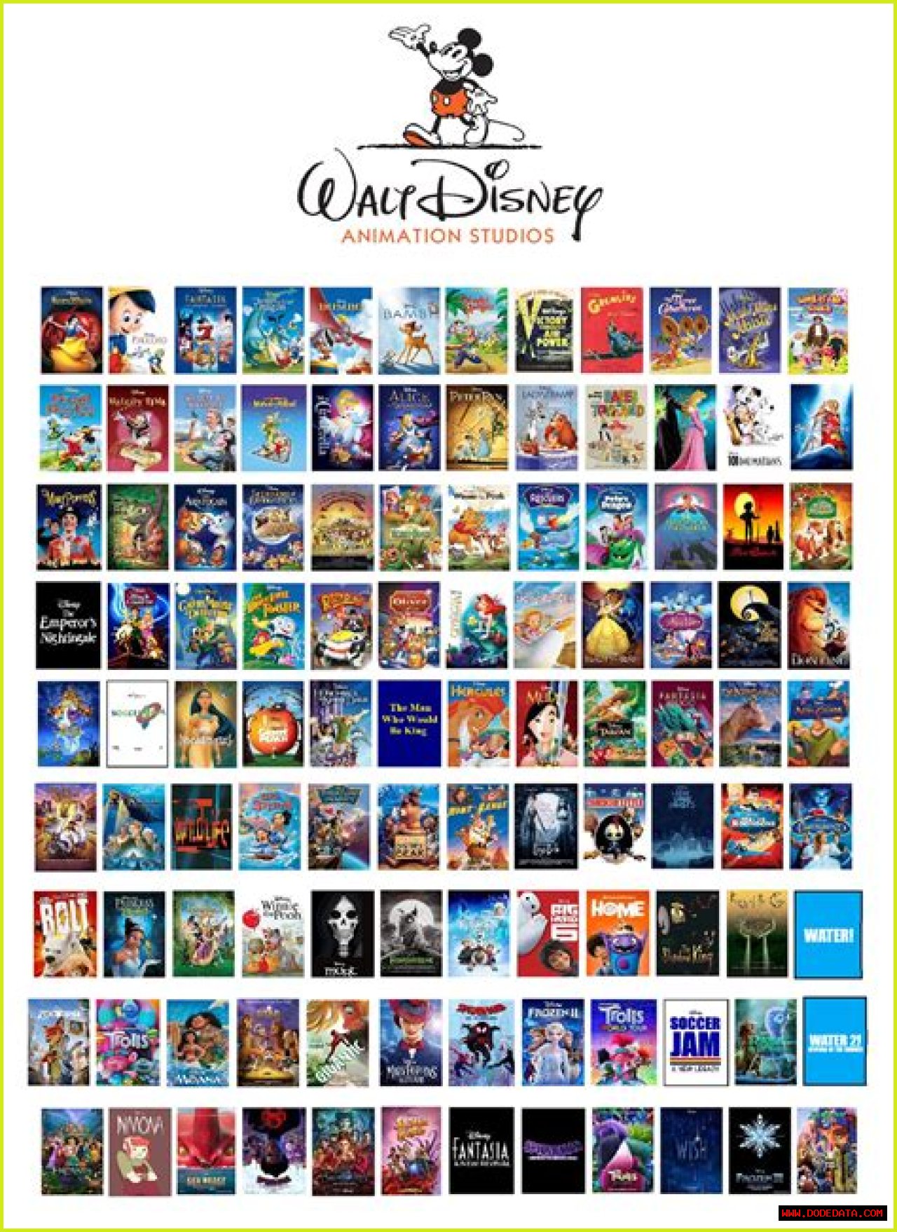 Exploring The Magic Of Disney Movies: A Comprehensive Guide To Disney Filmography