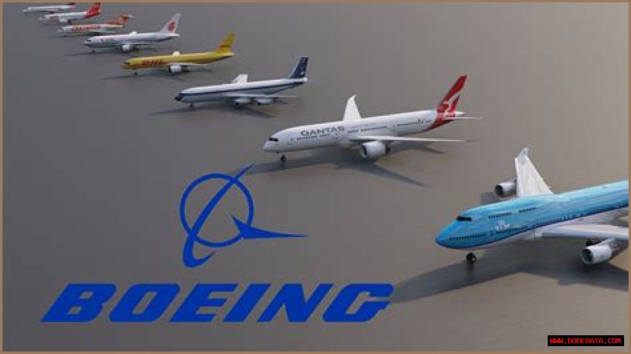 My Boeing Fleet: A Comprehensive Overview Of The Iconic Aircraft
