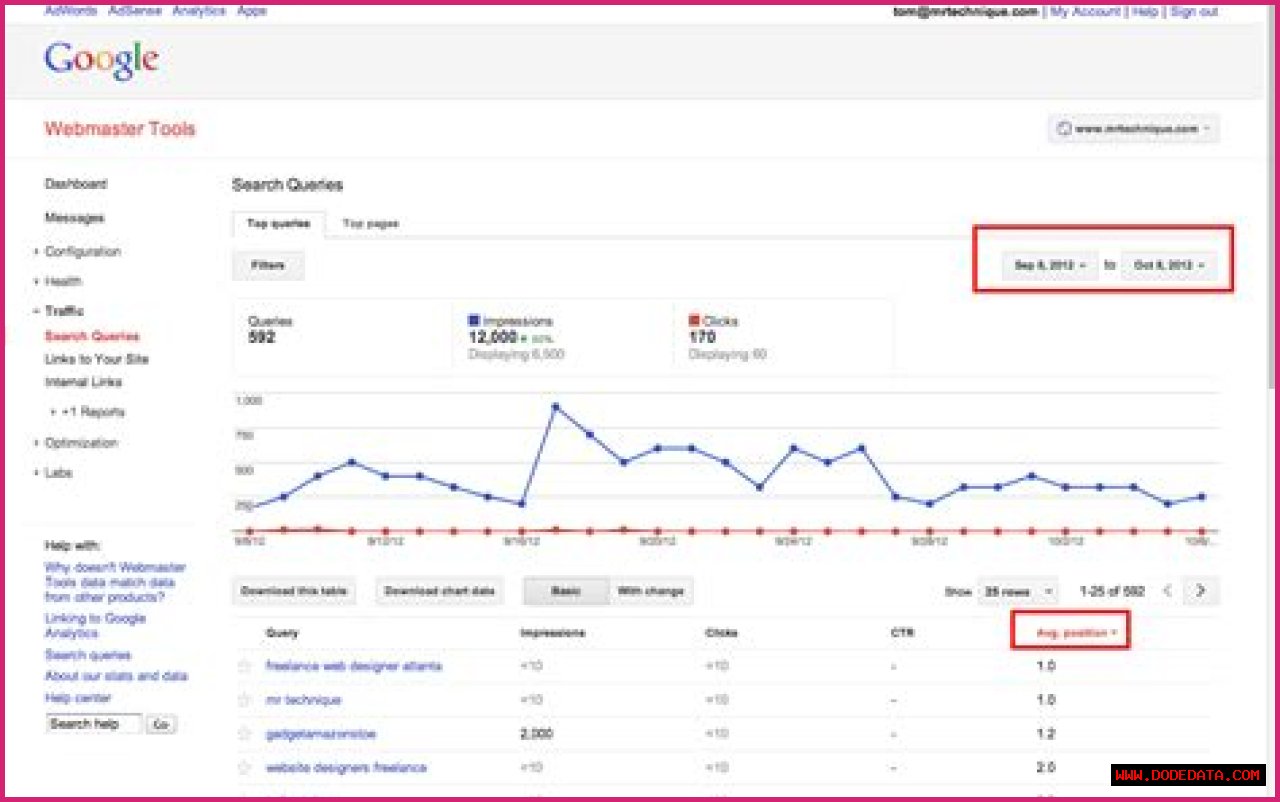 See My Google Keyword Ranking: A Detailed Guide.