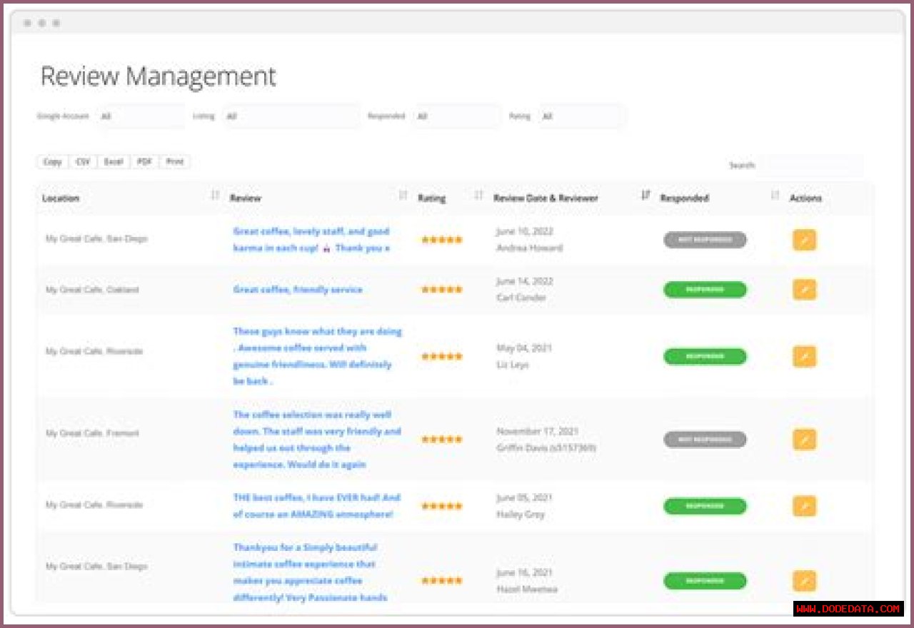 The Ultimate Guide To Understanding Google Places Rank Tracker Software.