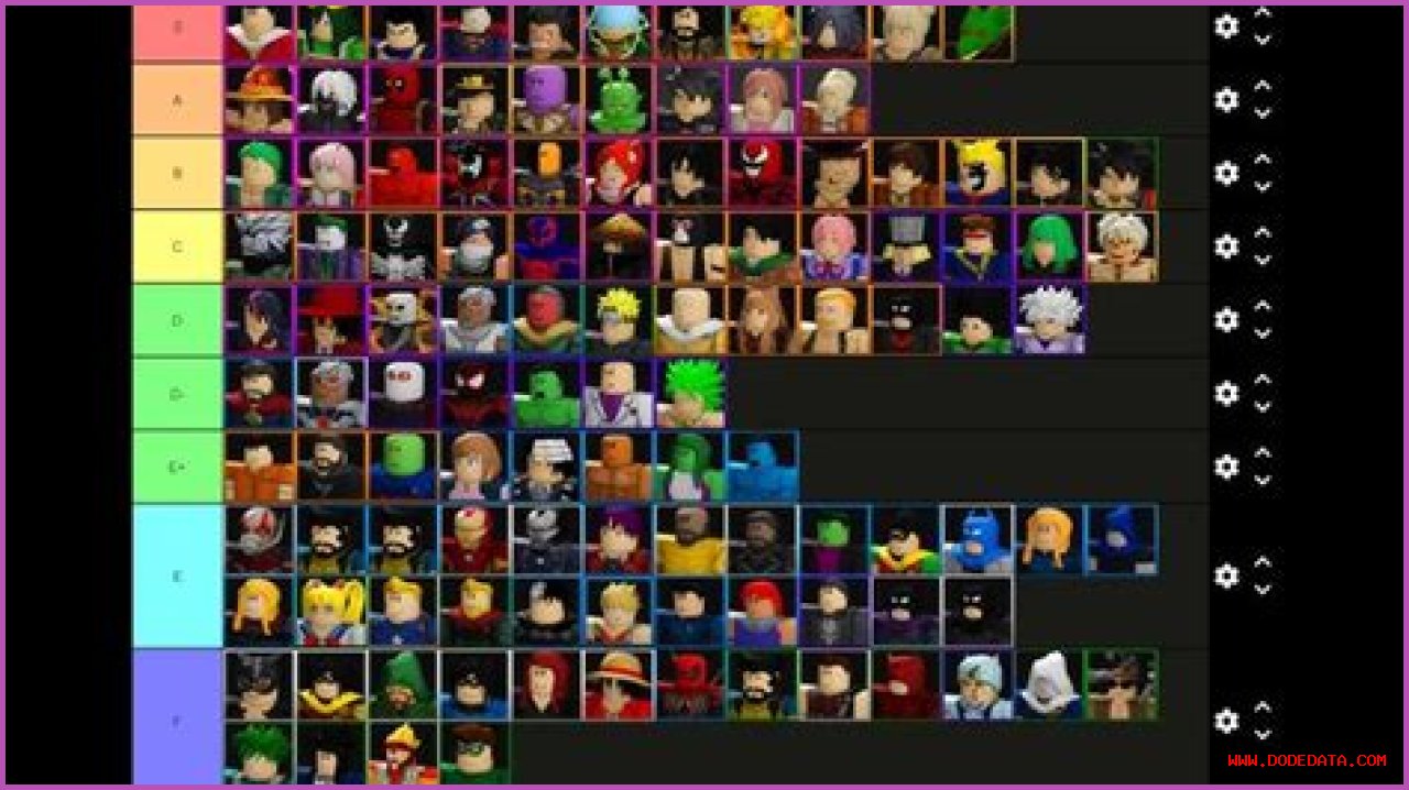 Ultimate Guide To The All Star Tower Defense Tier List