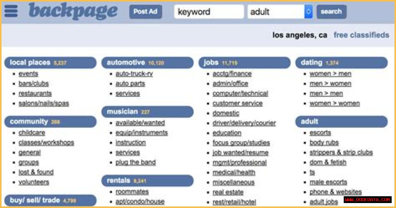 Understanding 2backpage: A Comprehensive Guide To The Online Classifieds Platform