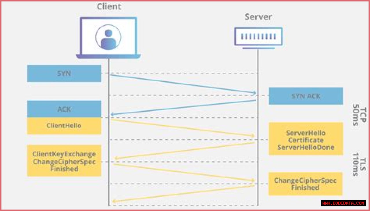 Understanding YVL Handshake: The Future Of Secure Communications